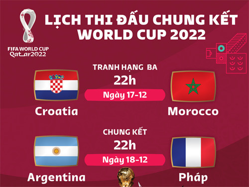 Lịch trận tranh hạng ba và chung kết World Cup 2022